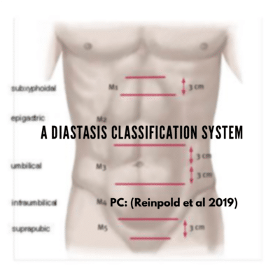DRA Classification System