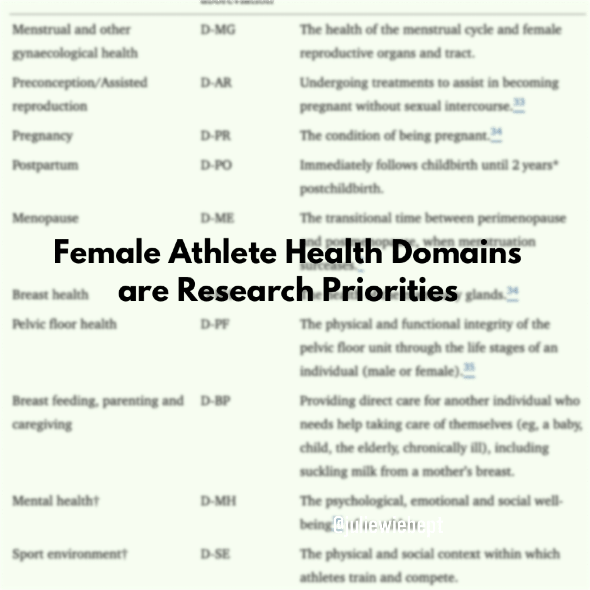 Female Athlete Health Domains