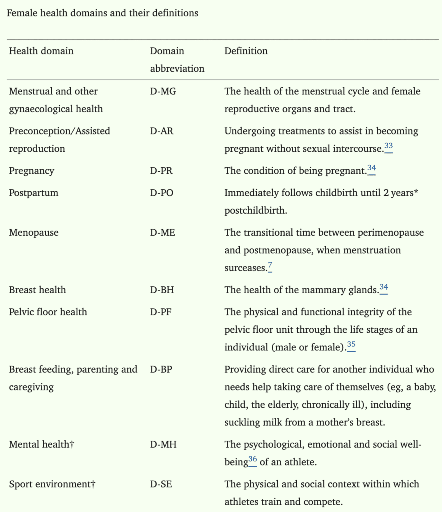 Female Athlete Health Domains